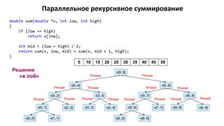 Параллельное рекурсивное суммирование
double sum(double *v, int low, int high)
{
if (low == high)
return v[low];
int mid = (low + high) / 2;
return sum(v, low, mid) + sum(v, mid + 1, high);
}
5 10 15 20 25 30 35 40 45 50
v[0..9]
v[5..9]v[0..4]
v[0..2]
v[0..1] v[2..2]
v[0..0] v[1..1]
v[3..4]
v[3..3] v[4..4]
v[5..7]
v[5..6] v[7..7]
v[5..5] v[6..6]
v[8..9]
v[8..8] v[9..9]
Thread Thread
Thread Thread Thread Thread
Thread Thread Thread Thread Thread Thread ThreadThread
Решение
«в лоб»
 
