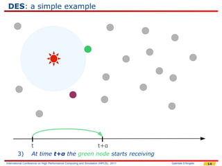 DES: a simple example




                  t                      t+α
        3)        At time t+α the green node starts receiving
International Conference on High Performance Computing and Simulation (HPCS), 2011   Gabriele D'Angelo   14
 