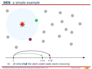 DES: a simple example




                  t                      t+α t+β
        4)        At time t+β the dark violet node starts receiving
International Conference on High Performance Computing and Simulation (HPCS), 2011   Gabriele D'Angelo   15
 