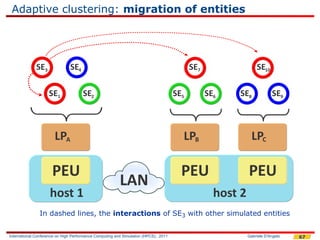 Adaptive clustering: migration of entities




               In dashed lines, the interactions of SE3 with other simulated entities


International Conference on High Performance Computing and Simulation (HPCS), 2011   Gabriele D'Angelo   67
 