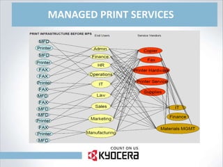 MANAGED PRINT SERVICES 