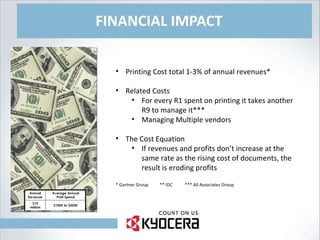 FINANCIAL IMPACT Printing Cost total 1-3% of annual revenues* Related Costs For every R1 spent on printing it takes another R9 to manage it*** Managing Multiple vendors The Cost Equation If revenues and profits don’t increase at the same rate as the rising cost of documents, the result is eroding profits * Gartner Group  ** IDC  *** All Associates Group 