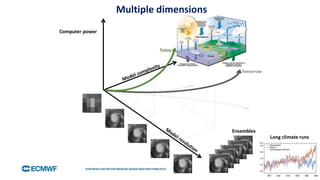 Using High-Performance Computing to Predict Extreme Weather | PPTX