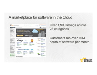 A marketplace for software in the Cloud
Over 1,900 listings across
23 categories
Customers run over 70M
hours of software per month
 