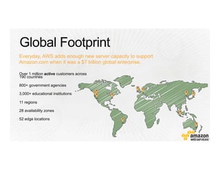 Over 1 million active customers across
190 countries
800+ government agencies
3,000+ educational institutions
11 regions
28 availability zones
52 edge locations
Everyday, AWS adds enough new server capacity to support
Amazon.com when it was a $7 billion global enterprise.
 