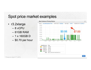 * Prices on April 17, 2015
 