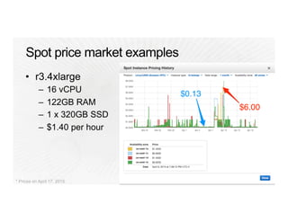 * Prices on April 17, 2015
 
