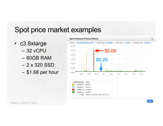 * Prices on April 17, 2015
 