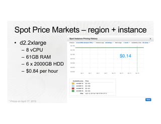 * Prices on April 17, 2015
 