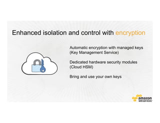 Enhanced isolation and control with encryption
Automatic encryption with managed keys
(Key Management Service)
Dedicated hardware security modules
(Cloud HSM)
Bring and use your own keys
 