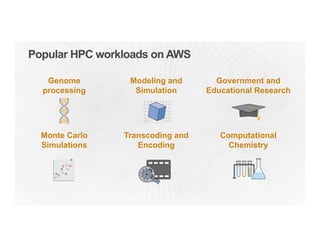 Popular HPC workloads on AWS
Genome
processing
Modeling and
Simulation
Government and
Educational Research
Monte Carlo
Simulations
Transcoding and
Encoding
Computational
Chemistry
 