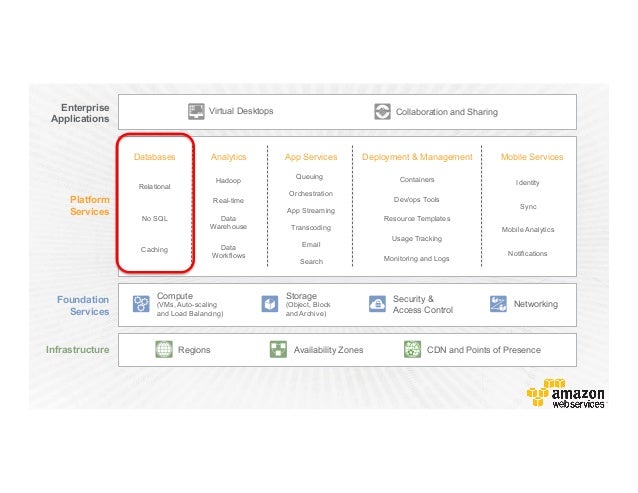 hpc aws pricing calculator hpc aws pricing calculator