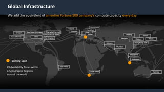 © 2019, Amazon Web Services, Inc. or its Affiliates. All rights reserved. Amazon Confidential and Trademark
Global Infrastructure
Coming soon
69 Availability Zones within
22 geographic Regions
around the world
We add the equivalent of an entire Fortune 500 company’s compute capacity every day
 