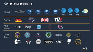 © 2019, Amazon Web Services, Inc. or its Affiliates. All rights reserved. Amazon Confidential and Trademark
Compliance programs
SOC 1 SOC 2 SOC 3
Global
Asia
Pacific
Europe
United
States
 