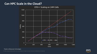 © 2019, Amazon Web Services, Inc. or its Affiliates. All rights reserved. Amazon Confidential and Trademark
Can HPC Scale in the Cloud?
Thanks to Metacomp Technologies
 