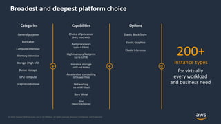 © 2019, Amazon Web Services, Inc. or its Affiliates. All rights reserved. Amazon Confidential and Trademark
Broadest and deepest platform choice
Categories Capabilities Options
(AWS, Intel, AMD)
(up to 4.0 GHz)
(up to 12 TiB)
(HDD and NVMe)
(up to 100 Gbps)
(GPUs and FPGA)
(Nano to 32xlarge)
+ + =
200+
instance types
 