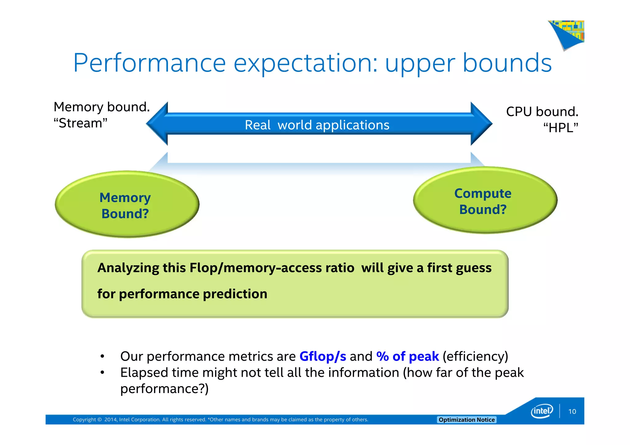 Copyright © 2014, Intel Corporation. All rights reserved. *Other names and brands may be claimed as the property of others. Optimization Notice
Performance expectation: upper bounds
CPU bound.
“HPL”Real world applications
Memory bound.
“Stream”
Analyzing this Flop/memory-access ratio will give a first guess
for performance prediction
• Our performance metrics are Gflop/s and % of peak (efficiency)
• Elapsed time might not tell all the information (how far of the peak
performance?)
10
Memory
Bound?
Compute
Bound?
 
