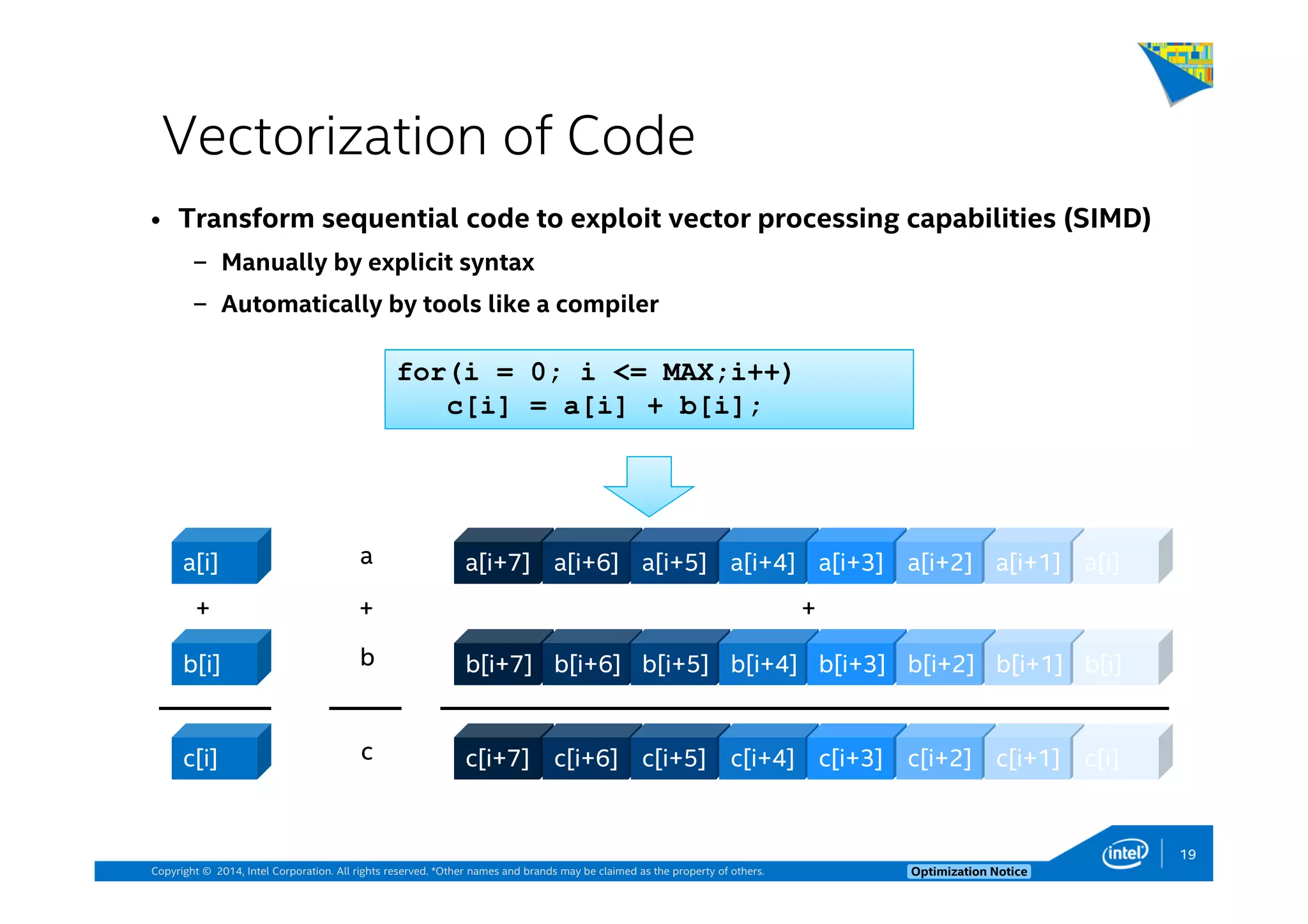 Copyright © 2014, Intel Corporation. All rights reserved. *Other names and brands may be claimed as the property of others. Optimization Notice
Vectorization of Code
• Transform sequential code to exploit vector processing capabilities (SIMD)
– Manually by explicit syntax
– Automatically by tools like a compiler
for(i = 0; i <= MAX;i++)
c[i] = a[i] + b[i];
a
b
c
+
a
b
c
++
a[i]
b[i]
c[i]
+
a[i]
b[i]
c[i]
+
a[i+7] a[i+6] a[i+5] a[i+4] a[i+3] a[i+2] a[i+1] a[i]
b[i+7] b[i+6] b[i+5] b[i+4] b[i+3] b[i+2] b[i+1] b[i]
c[i+7] c[i+6] c[i+5] c[i+4] c[i+3] c[i+2] c[i+1] c[i]
+
a[i+7] a[i+6] a[i+5] a[i+4] a[i+3] a[i+2] a[i+1] a[i]
b[i+7] b[i+6] b[i+5] b[i+4] b[i+3] b[i+2] b[i+1] b[i]
c[i+7] c[i+6] c[i+5] c[i+4] c[i+3] c[i+2] c[i+1] c[i]
19
 