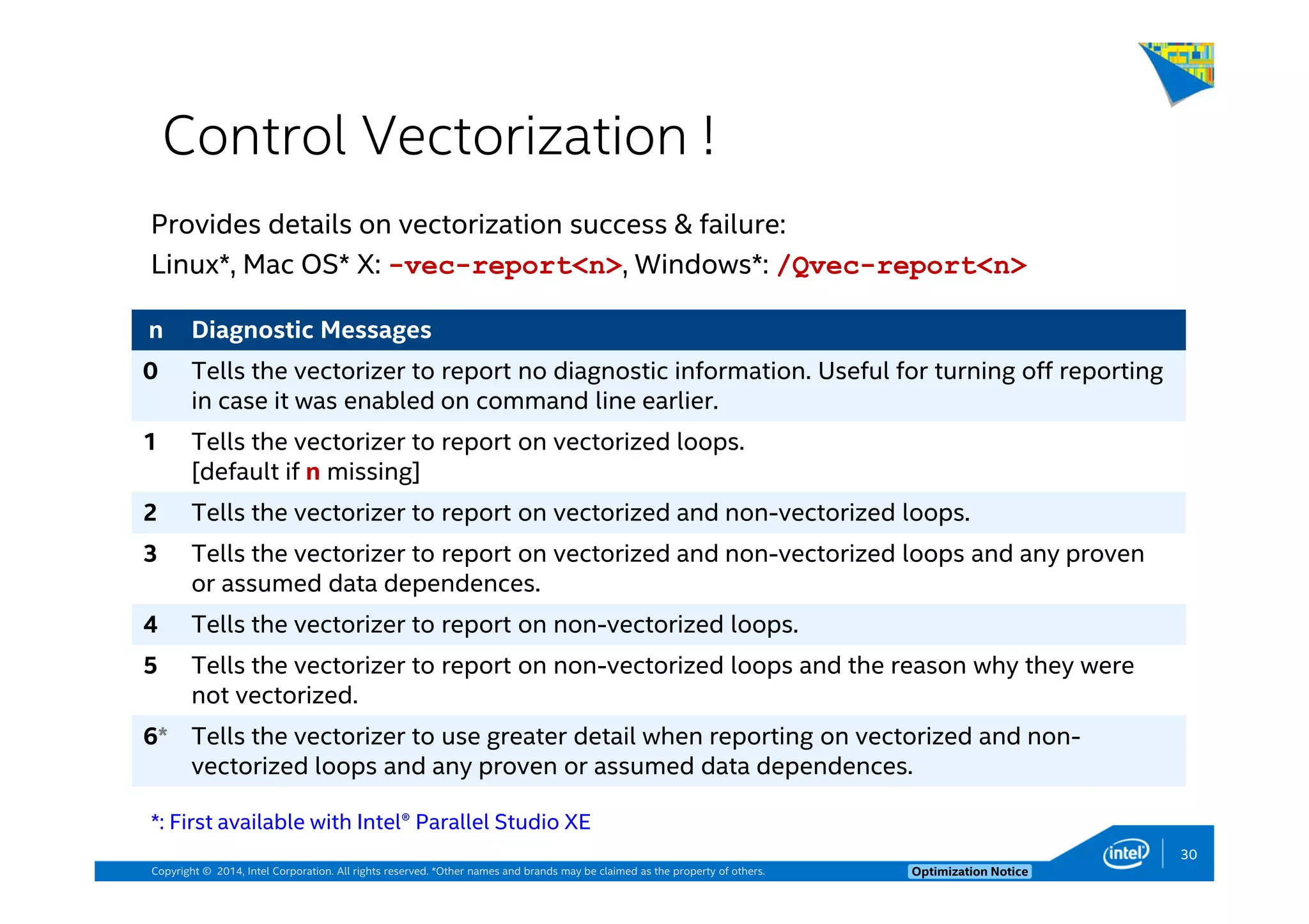 Copyright © 2014, Intel Corporation. All rights reserved. *Other names and brands may be claimed as the property of others. Optimization Notice
Control Vectorization !
Provides details on vectorization success & failure:
Linux*, Mac OS* X: -vec-report<n>, Windows*: /Qvec-report<n>
*: First available with Intel® Parallel Studio XE
n Diagnostic Messages
0 Tells the vectorizer to report no diagnostic information. Useful for turning off reporting
in case it was enabled on command line earlier.
1 Tells the vectorizer to report on vectorized loops.
[default if n missing]
2 Tells the vectorizer to report on vectorized and non-vectorized loops.
3 Tells the vectorizer to report on vectorized and non-vectorized loops and any proven
or assumed data dependences.
4 Tells the vectorizer to report on non-vectorized loops.
5 Tells the vectorizer to report on non-vectorized loops and the reason why they were
not vectorized.
6* Tells the vectorizer to use greater detail when reporting on vectorized and non-
vectorized loops and any proven or assumed data dependences.
30
 