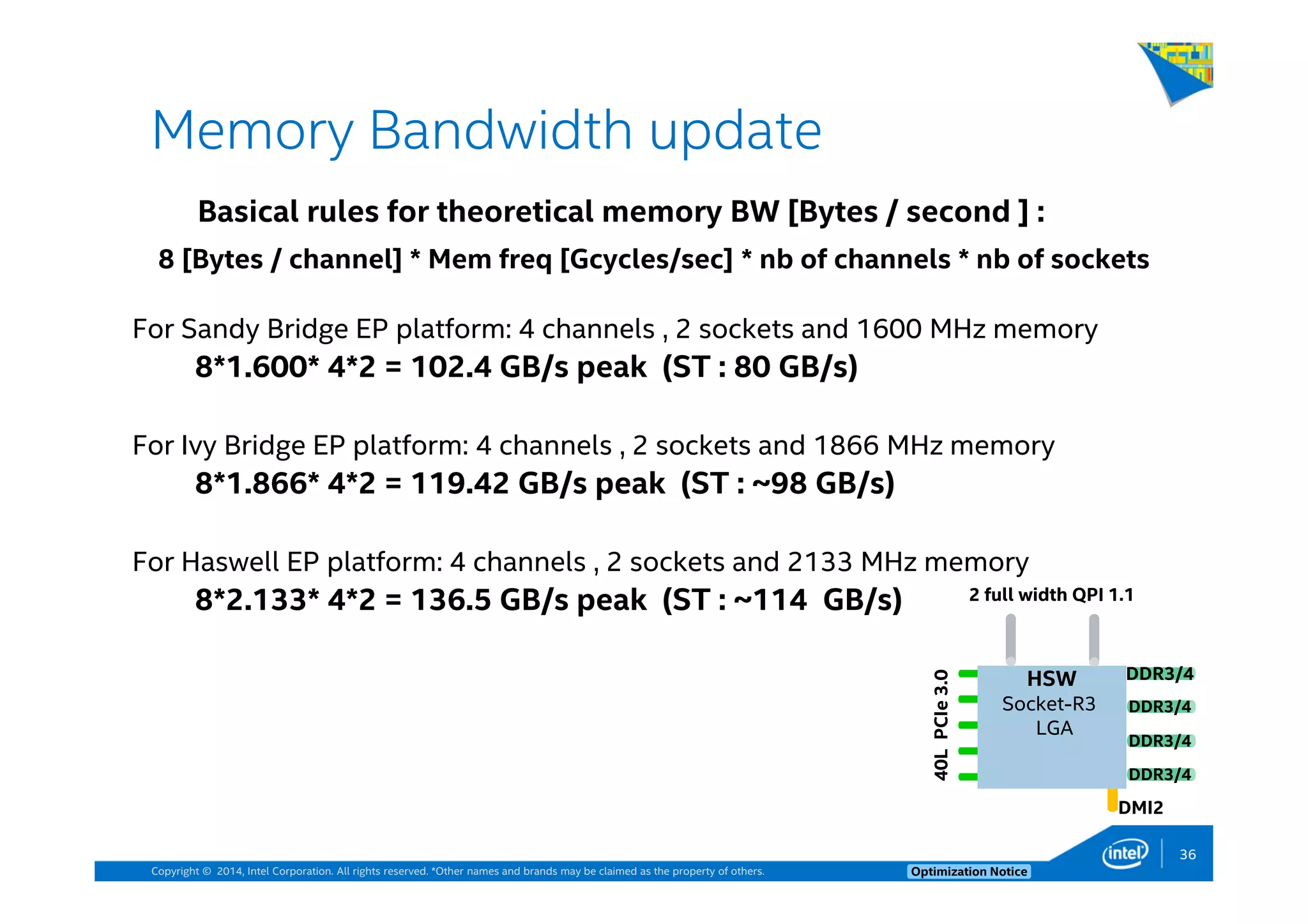 Copyright © 2014, Intel Corporation. All rights reserved. *Other names and brands may be claimed as the property of others. Optimization Notice
Memory Bandwidth update
For Sandy Bridge EP platform: 4 channels , 2 sockets and 1600 MHz memory
8*1.600* 4*2 = 102.4 GB/s peak (ST : 80 GB/s)
For Ivy Bridge EP platform: 4 channels , 2 sockets and 1866 MHz memory
8*1.866* 4*2 = 119.42 GB/s peak (ST : ~98 GB/s)
For Haswell EP platform: 4 channels , 2 sockets and 2133 MHz memory
8*2.133* 4*2 = 136.5 GB/s peak (ST : ~114 GB/s)
Basical rules for theoretical memory BW [Bytes / second ] :
8 [Bytes / channel] * Mem freq [Gcycles/sec] * nb of channels * nb of sockets
2 full width QPI 1.12 full width QPI 1.1
DMI2DMI2
40LPCIe3.040LPCIe3.0
HSW
Socket-R3
LGA
HSW
Socket-R3
LGA
DDR3/4DDR3/4
DDR3/4DDR3/4
DDR3/4DDR3/4
DDR3/4DDR3/4
36
 