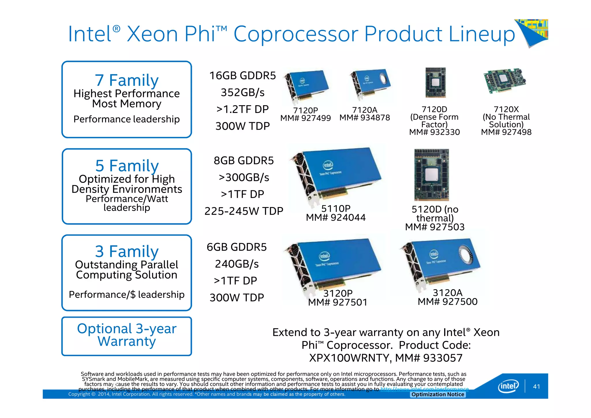 Copyright © 2014, Intel Corporation. All rights reserved. *Other names and brands may be claimed as the property of others. Optimization Notice
3 Family
Outstanding Parallel
Computing Solution
Performance/$ leadership
5 Family
Optimized for High
Density Environments
Performance/Watt
leadership
8GB GDDR5
>300GB/s
>1TF DP
225-245W TDP
6GB GDDR5
240GB/s
>1TF DP
300W TDP
Intel® Xeon Phi™ Coprocessor Product Lineup
Software and workloads used in performance tests may have been optimized for performance only on Intel microprocessors. Performance tests, such as
SYSmark and MobileMark, are measured using specific computer systems, components, software, operations and functions. Any change to any of those
factors may cause the results to vary. You should consult other information and performance tests to assist you in fully evaluating your contemplated
purchases, including the performance of that product when combined with other products. For more information go to http://www.intel.com/performance
41
Optional 3-year
Warranty
Extend to 3-year warranty on any Intel® Xeon
Phi™ Coprocessor. Product Code:
XPX100WRNTY, MM# 933057
7 Family
Highest Performance
Most Memory
Performance leadership
16GB GDDR5
352GB/s
>1.2TF DP
300W TDP
3120P
MM# 927501
3120A
MM# 927500
5110P
MM# 924044
5120D (no
thermal)
MM# 927503
7120P
MM# 927499
7120X
(No Thermal
Solution)
MM# 927498
7120A
MM# 934878
7120D
(Dense Form
Factor)
MM# 932330
41
 