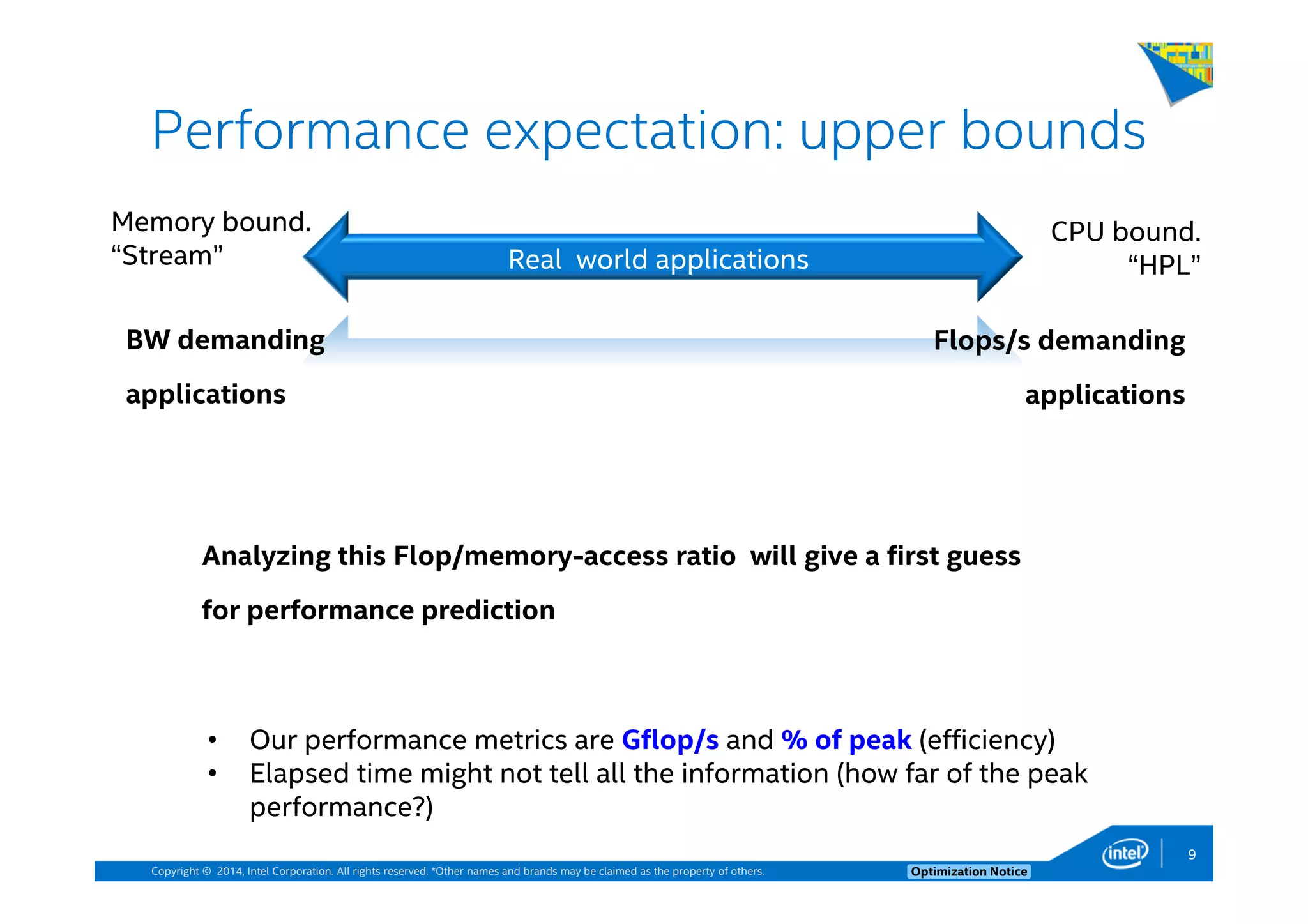 Copyright © 2014, Intel Corporation. All rights reserved. *Other names and brands may be claimed as the property of others. Optimization Notice
Performance expectation: upper bounds
CPU bound.
“HPL”Real world applications
Memory bound.
“Stream”
Flops/s demanding
applications
Analyzing this Flop/memory-access ratio will give a first guess
for performance prediction
BW demanding
applications
• Our performance metrics are Gflop/s and % of peak (efficiency)
• Elapsed time might not tell all the information (how far of the peak
performance?)
9
 