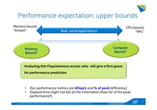 Copyright © 2014, Intel Corporation. All rights reserved. *Other names and brands may be claimed as the property of others. Optimization Notice
Performance expectation: upper bounds
CPU bound.
“HPL”Real world applications
Memory bound.
“Stream”
Analyzing this Flop/memory-access ratio will give a first guess
for performance prediction
• Our performance metrics are Gflop/s and % of peak (efficiency)
• Elapsed time might not tell all the information (how far of the peak
performance?)
10
Memory
Bound?
Compute
Bound?
 