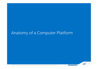 Copyright © 2014, Intel Corporation. All rights reserved. *Other names and brands may be claimed as the property of others. Optimization Notice
Anatomy of a Computer Platform
12
 