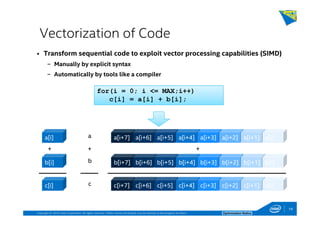 Copyright © 2014, Intel Corporation. All rights reserved. *Other names and brands may be claimed as the property of others. Optimization Notice
Vectorization of Code
• Transform sequential code to exploit vector processing capabilities (SIMD)
– Manually by explicit syntax
– Automatically by tools like a compiler
for(i = 0; i <= MAX;i++)
c[i] = a[i] + b[i];
a
b
c
+
a
b
c
++
a[i]
b[i]
c[i]
+
a[i]
b[i]
c[i]
+
a[i+7] a[i+6] a[i+5] a[i+4] a[i+3] a[i+2] a[i+1] a[i]
b[i+7] b[i+6] b[i+5] b[i+4] b[i+3] b[i+2] b[i+1] b[i]
c[i+7] c[i+6] c[i+5] c[i+4] c[i+3] c[i+2] c[i+1] c[i]
+
a[i+7] a[i+6] a[i+5] a[i+4] a[i+3] a[i+2] a[i+1] a[i]
b[i+7] b[i+6] b[i+5] b[i+4] b[i+3] b[i+2] b[i+1] b[i]
c[i+7] c[i+6] c[i+5] c[i+4] c[i+3] c[i+2] c[i+1] c[i]
19
 