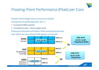 Copyright © 2014, Intel Corporation. All rights reserved. *Other names and brands may be claimed as the property of others. Optimization Notice
Extends 128-bit integer vector instructions to 256-bit
Floating Point Fused Multiply Add: A*B + C
Increased FLOPS potential
Increased accuracy – Only a single round
Enhanced vectorization with Gather, Shifts and powerful permutes
Intel® AVX2 uses same 256-bit YMM registers as Intel AVX
Floating-Point Performance (Peak) per Core
2x
2x
AVX2
Haswell
FMA (*,+)
FMA (*,+)
AVX
SandyBridge/
Ivy Bridge
MUL (*)
ADD (+)
SSE4
Nehalem/
Westmere
MUL (*)
ADD (+)
8 DP (16 SP)
4 DP (8 SP)
16 DP (32 SP)
256b AVX1
16 SP / 8 DP
Flops/Cycle
256b AVX2
32 SP / 16 DP
Flops/Cycle (FMA)
25
 