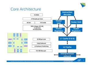 Copyright © 2014, Intel Corporation. All rights reserved. *Other names and brands may be claimed as the property of others. Optimization Notice
Core Architecture
Instruction
decoder
L1 Cache (I & D)
L2 Cache
Interprocessor
network
Vector
Unit
Scalar Unit
Vector
Registers
Scalar
Registers
512 KB Slice per
32 KB per core
L2 Hardware Prefetching
Fully Coherent
In Order
512-wide64-bit
4 Threads per Core
VPU: integer, SP, DP;
3-operand,
16-instruction
42
 