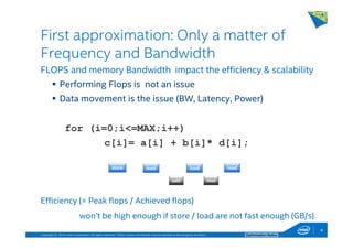 Copyright © 2014, Intel Corporation. All rights reserved. *Other names and brands may be claimed as the property of others. Optimization Notice
FLOPS and memory Bandwidth impact the efficiency & scalability
Performing Flops is not an issue
Data movement is the issue (BW, Latency, Power)
Efficiency (= Peak flops / Achieved flops)
won’t be high enough if store / load are not fast enough (GB/s)
First approximation: Only a matter of
Frequency and Bandwidth
for (i=0;i<=MAX;i++)
c[i]= a[i] + b[i]* d[i];
store load load load
add mul
8
 