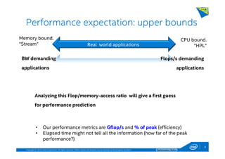 Copyright © 2014, Intel Corporation. All rights reserved. *Other names and brands may be claimed as the property of others. Optimization Notice
Performance expectation: upper bounds
CPU bound.
“HPL”Real world applications
Memory bound.
“Stream”
Flops/s demanding
applications
Analyzing this Flop/memory-access ratio will give a first guess
for performance prediction
BW demanding
applications
• Our performance metrics are Gflop/s and % of peak (efficiency)
• Elapsed time might not tell all the information (how far of the peak
performance?)
9
 