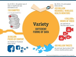 12
http://www.ibmbigdatahub.com/infographic/four-vs-big-data
 