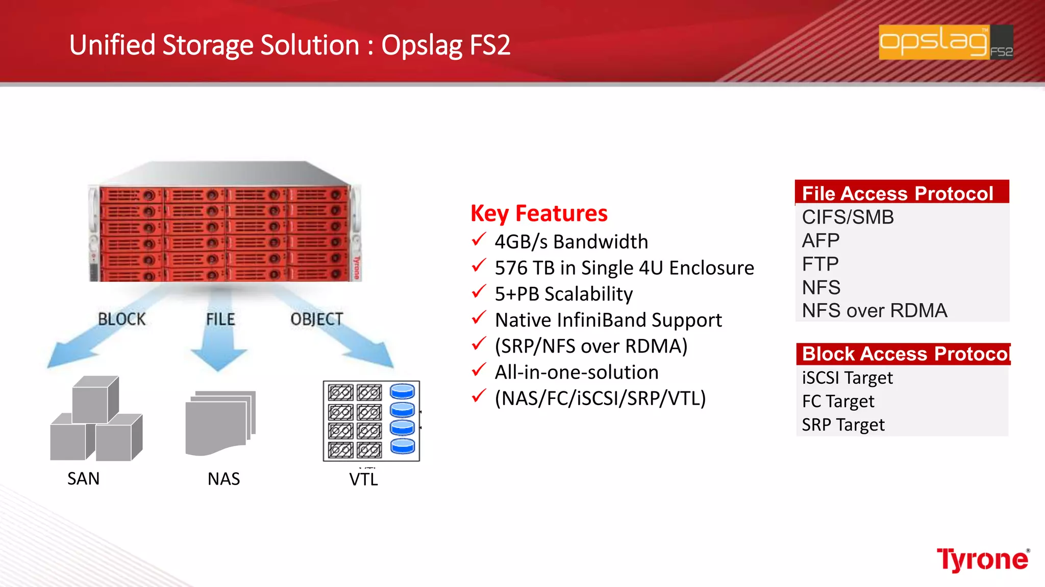 SAN NAS VTL
Unified Storage Solution : Opslag FS2
Key Features
 4GB/s Bandwidth
 576 TB in Single 4U Enclosure
 5+PB Scalability
 Native InfiniBand Support
 (SRP/NFS over RDMA)
 All-in-one-solution
 (NAS/FC/iSCSI/SRP/VTL)
File Access Protocol
CIFS/SMB
AFP
FTP
NFS
NFS over RDMA
Block Access Protocol
iSCSI Target
FC Target
SRP Target
 
