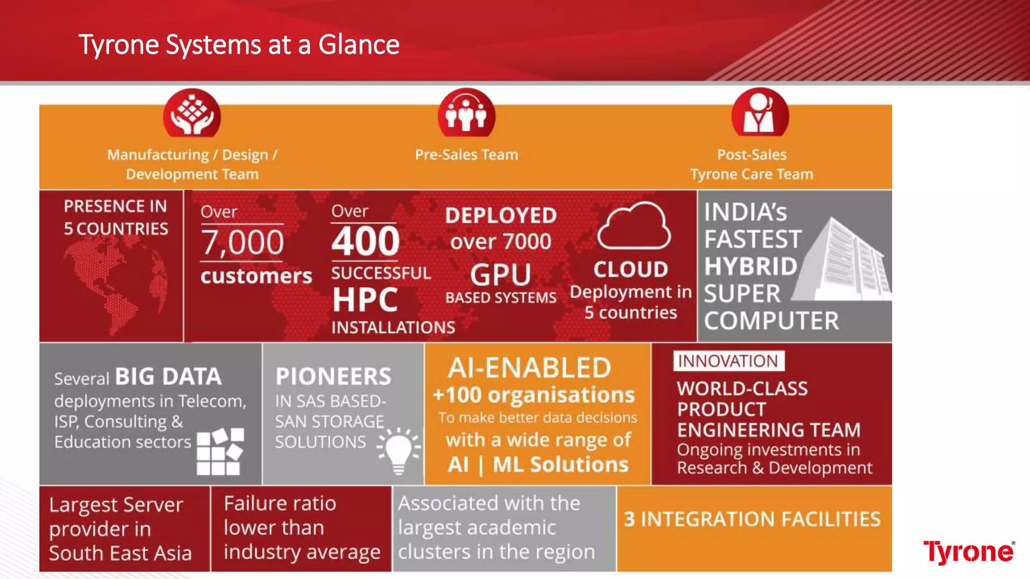 Tyrone Systems at a Glance
 
