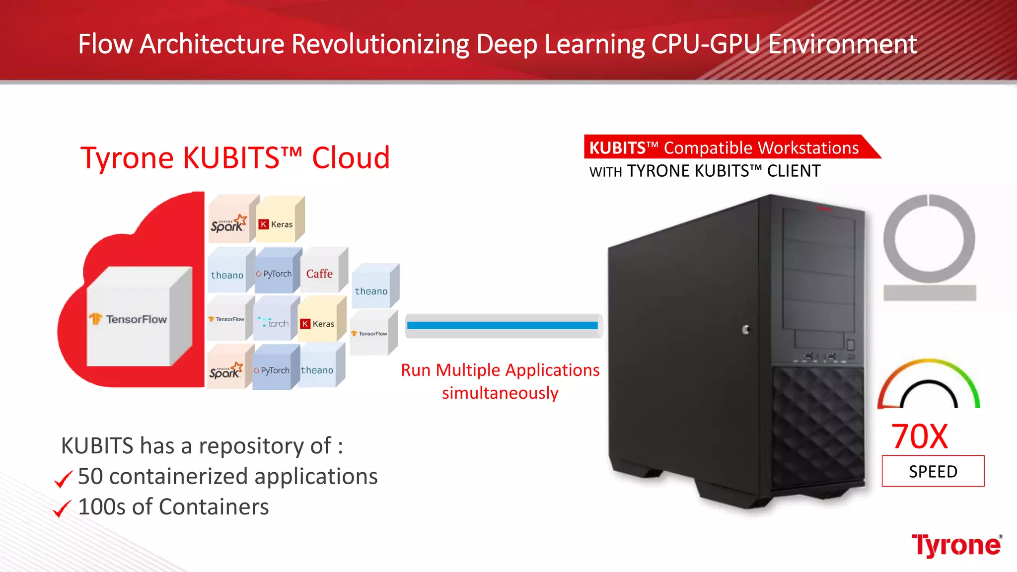 Run Multiple Applications
simultaneously
Tyrone KUBITS™ Cloud
Flow Architecture Revolutionizing Deep Learning CPU-GPU Environment
KUBITS™ Compatible Workstations
WITH TYRONE KUBITS™ CLIENT
KUBITS has a repository of :
50 containerized applications
100s of Containers
10X20X30X40X50X60X70X
SPEED
 