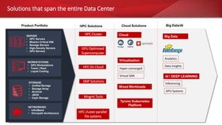 Solutions that span the entire Data Center
SERVER
• HPC Servers
• Mission Critical X86
• Storage Servers
• High-Density Servers
• GPU Servers
Cloud Solutions Big Data/AIHPC Solutions
Cloud Big Data
Virtualization
AI / DEEP LEARNING
Product Portfolio
WORKSTATIONS
• GPU Workstations
• Tower | Rack
• Liquid Cooling
STORAGE
• Unified Storage
• Storage Array
• Archival
• JBOD
• Ceph Storage
NETWORKING
• InfiniBand
• Omnipath Architecture
Tyrone Kubernetes
Platform
HPC Cluster
GPU Optimised
Supercomputer
HPC On Cloud
SMP Solutions
Mngmt Tools
Analytics
Data Insights
HPC cluster parallel
file systems
Inferencing
Hyper-converged
Virtual SAN
Mixed Workloads
GPU Systems
 
