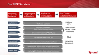 Our HPC Services
The Parallel Application
Applications End Users,
ISV’s
Job Control Batch queue, schedulers,
cluster monitoring, cluster control
Communication Libraries (PVM, MPI, etc)Middleware
Open Source /
Paid HPC Cluster
Community,
Interconnect Networking
Components
Compute Node
The Operating system (Linux etc)OS OSV’s
Master Node
Proposing
hardware
Designing HPC
architecture
Application
level support
Post Cluster
Installation Services
Inter-node communications hardware/software
Processor base, physical format, H/W management, etc.
Interfacing b/w the entire cluster and user environment
 