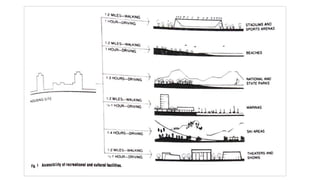 Curated visual reference: Visual Reference: Housing Planning And Design Site Appraisal And Residential Estate