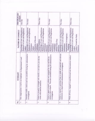 HPD 2009 disclipline report