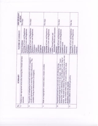 HPD 2009 disclipline report