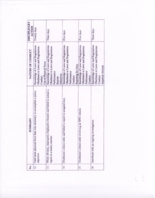 HPD 2009 disclipline report