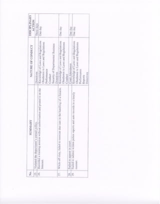 HPD 2009 disclipline report