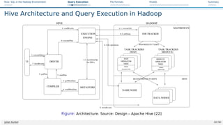 Hive: SQL in the Hadoop Environment Query Execution File Formats HiveQL Summary
Hive Architecture and Query Execution in Hadoop
Figure: Architecture. Source: Design – Apache Hive [22]
Julian Kunkel 10 / 50
 