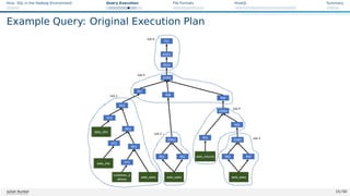 Hive: SQL in the Hadoop Environment Query Execution File Formats HiveQL Summary
Example Query: Original Execution Plan
Julian Kunkel 15 / 50
 