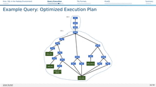 Hive: SQL in the Hadoop Environment Query Execution File Formats HiveQL Summary
Example Query: Optimized Execution Plan
Figure: Source: The optimized operator tree [23]
Julian Kunkel 16 / 50
 