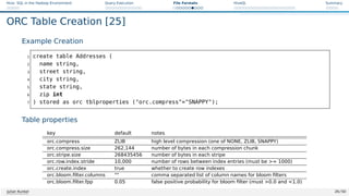 Hive: SQL in the Hadoop Environment Query Execution File Formats HiveQL Summary
ORC Table Creation [25]
Example Creation
1 create table Addresses (
2 name string,
3 street string,
4 city string,
5 state string,
6 zip int
7 ) stored as orc tblproperties (orc.compress=SNAPPY);
Table properties
key default notes
orc.compress ZLIB high level compression (one of NONE, ZLIB, SNAPPY)
orc.compress.size 262,144 number of bytes in each compression chunk
orc.stripe.size 268435456 number of bytes in each stripe
orc.row.index.stride 10,000 number of rows between index entries (must be = 1000)
orc.create.index true whether to create row indexes
orc.bloom.filter.columns  comma separated list of column names for bloom filters
orc.bloom.filter.fpp 0.05 false positive probability for bloom filter (must 0.0 and 1.0)
Table: ORC TBLPROPERTIES [25]
Julian Kunkel 26 / 50
 