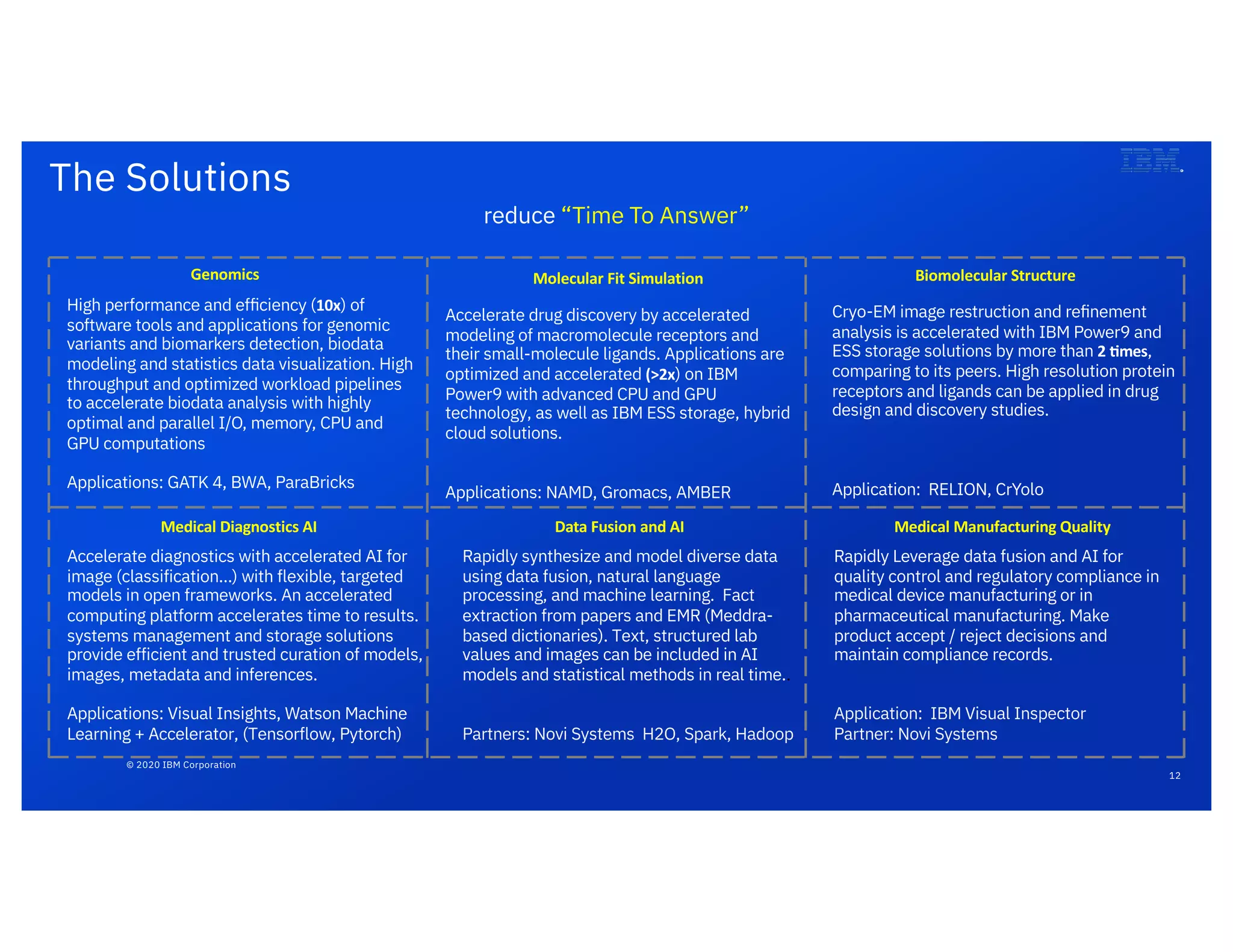 © 2020 IBM Corporation
reduce “Time To Answer”
Biomolecular StructureMolecular Fit SimulationGenomics
Data Fusion and AIMedical Diagnostics AI Medical Manufacturing Quality
Accelerate drug discovery by accelerated
modeling of macromolecule receptors and
their small-molecule ligands. Applications are
optimized and accelerated (>2x) on IBM
Power9 with advanced CPU and GPU
technology, as well as IBM ESS storage, hybrid
cloud solutions.
Applications: NAMD, Gromacs, AMBER
Cryo-EM image restruction and reﬁnement
analysis is accelerated with IBM Power9 and
ESS storage solutions by more than 2 Jmes,
comparing to its peers. High resolution protein
receptors and ligands can be applied in drug
design and discovery studies.
Application: RELION, CrYolo
Accelerate diagnostics with accelerated AI for
image (classification…) with flexible, targeted
models in open frameworks. An accelerated
computing platform accelerates time to results.
systems management and storage solutions
provide efficient and trusted curation of models,
images, metadata and inferences.
Applications: Visual Insights, Watson Machine
Learning + Accelerator, (Tensorflow, Pytorch)
Rapidly synthesize and model diverse data
using data fusion, natural language
processing, and machine learning. Fact
extraction from papers and EMR (Meddra-
based dictionaries). Text, structured lab
values and images can be included in AI
models and statistical methods in real time..
Partners: Novi Systems H2O, Spark, Hadoop
High performance and efﬁciency (10x) of
software tools and applications for genomic
variants and biomarkers detection, biodata
modeling and statistics data visualization. High
throughput and optimized workload pipelines
to accelerate biodata analysis with highly
optimal and parallel I/O, memory, CPU and
GPU computations
Applications: GATK 4, BWA, ParaBricks
Rapidly Leverage data fusion and AI for
quality control and regulatory compliance in
medical device manufacturing or in
pharmaceutical manufacturing. Make
product accept / reject decisions and
maintain compliance records.
Application: IBM Visual Inspector
Partner: Novi Systems
The Solutions
12
 