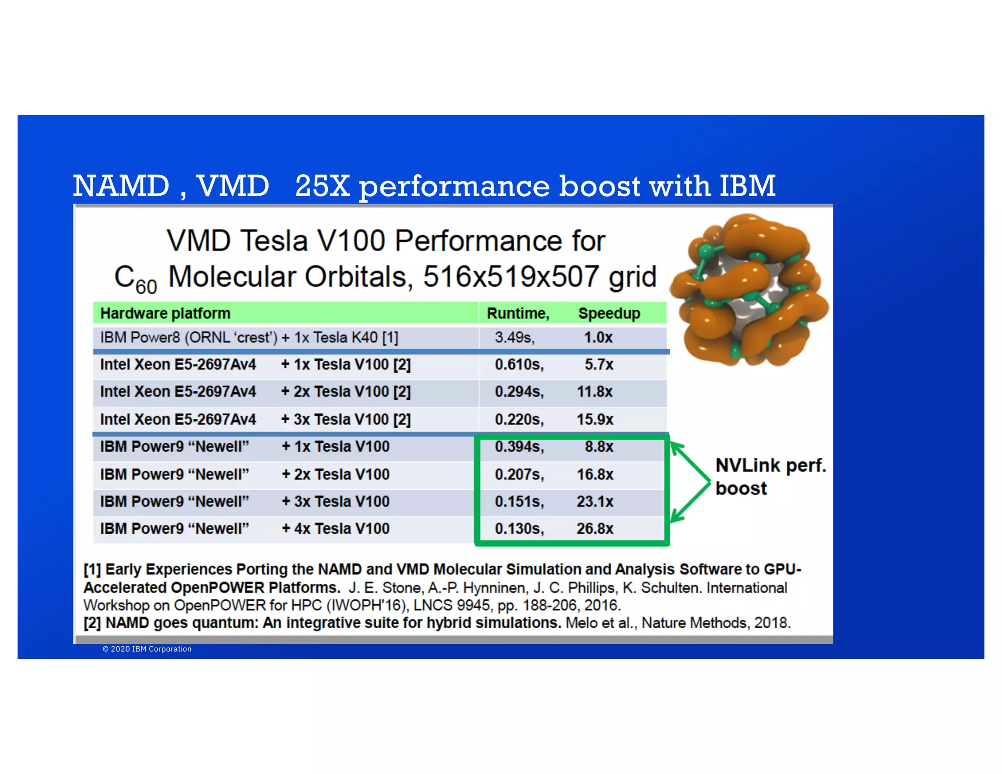 NAMD , VMD 25X performance boost with IBM
© 2020 IBM Corporation
 